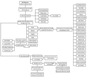 The tree of (my) life